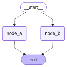 <langgraph.graph.state.CompiledStateGraph object at 0x10bbfaa50>