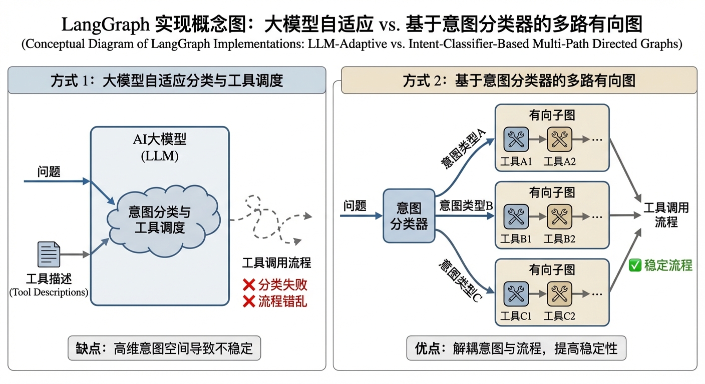 multi_intention_graph